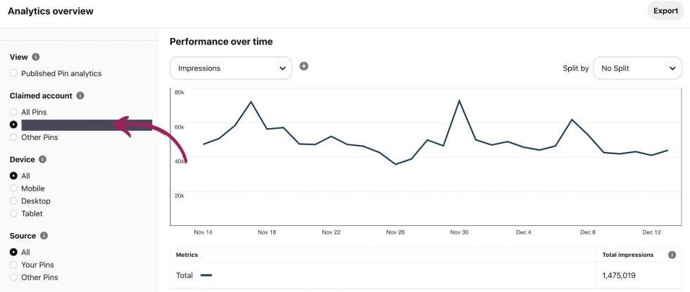 Pinterest Analytics A Simple Guide To Read And Analyze Your Data