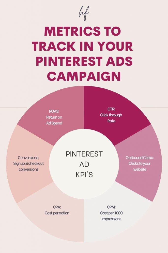 Do Pinterest Ads really work? Whether you've ran Pinterest ads before you should know how to read your Pinterest ads reporting. In this tutorial I'm going to show you how to read your Pinterest ads data so you can better optimize your promoted pin campaigns. Pinterest ads are a great way to get in front of new audiences to grow your blog and makes more sales. Pinterest users are ready to buy or are in the planning process. Learn how to use your Pinterest ads data to make better decisions for your funnels and selling your products and services.