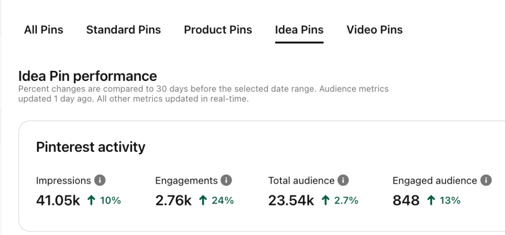 idea pins perform great on your pinterest account