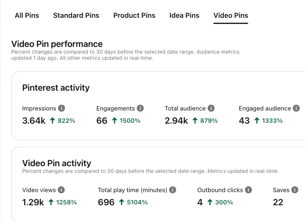 video pin activity up from the start of your pinterest account