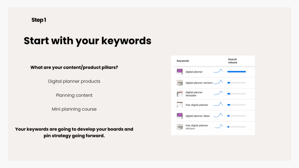 start with your keywords to create a pinterest strategy