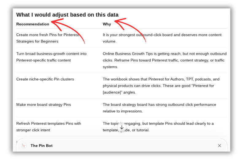 query results and recommendations from pin bot