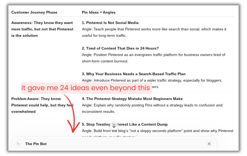 customer journey angles in pin bot results