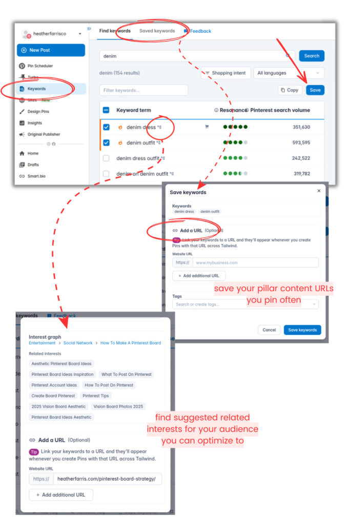 using the keywords tool in Tailwind for Pinterest pins